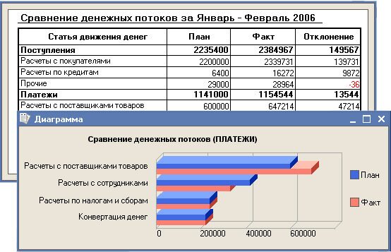 План поступления денежных средств